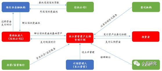 非標(biāo)貸款辦理(非標(biāo)貸款是銀行放款嗎)? (http://banchahatyai.com/) 知識(shí)問答 第2張