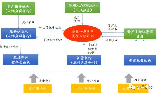 非標(biāo)貸款辦理(非標(biāo)貸款是銀行放款嗎)? (http://banchahatyai.com/) 知識(shí)問答 第3張