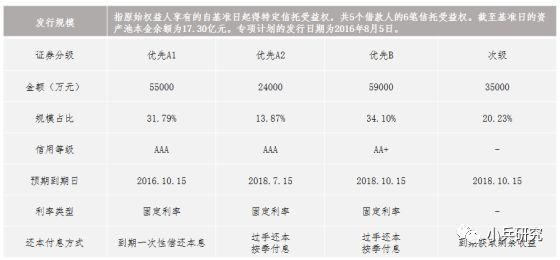 非標(biāo)貸款辦理(非標(biāo)貸款是銀行放款嗎)? (http://banchahatyai.com/) 知識(shí)問答 第4張