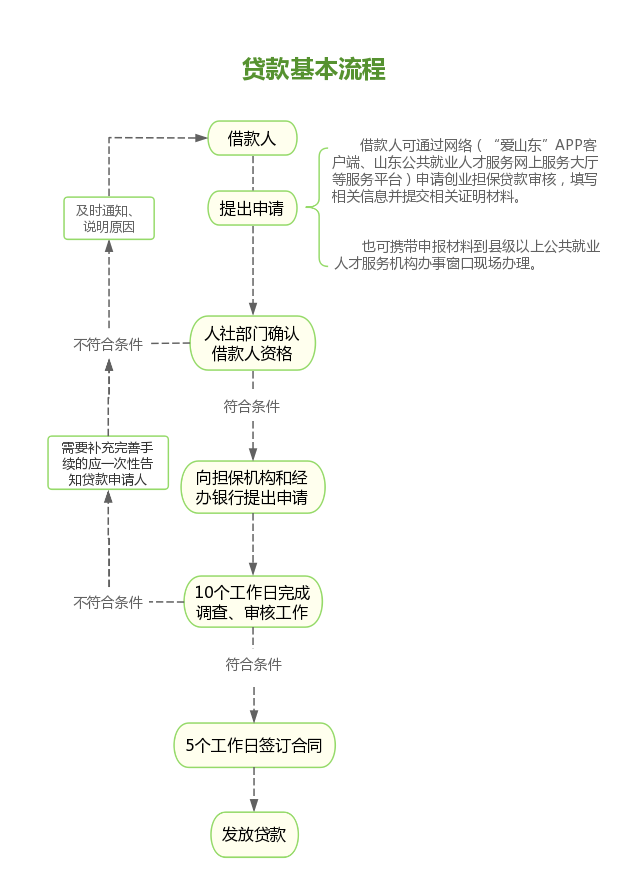 貸款一萬(wàn)元哪里好貸款(貸款萬(wàn)5高嗎)? (http://banchahatyai.com/) 知識(shí)問(wèn)答 第1張