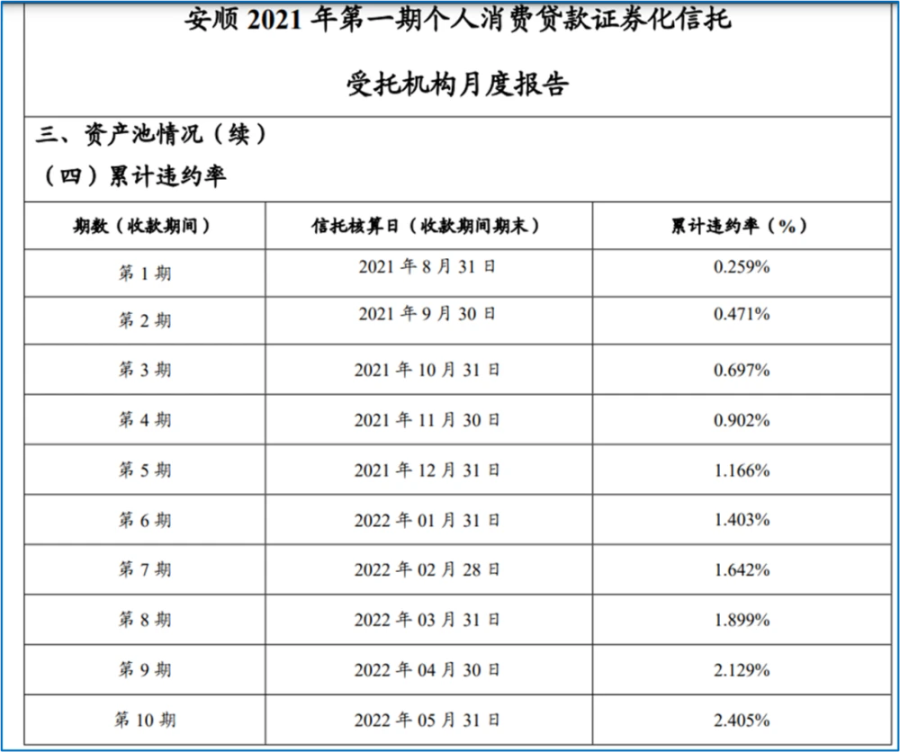 平安銀行車抵押貸款電話(平安車輛抵押貸款電話)? (http://banchahatyai.com/) 知識(shí)問答 第3張