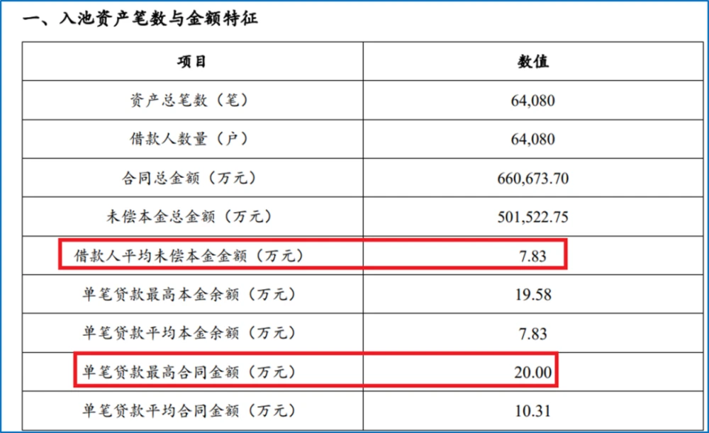 平安銀行車抵押貸款電話(平安車輛抵押貸款電話)? (http://banchahatyai.com/) 知識(shí)問答 第6張