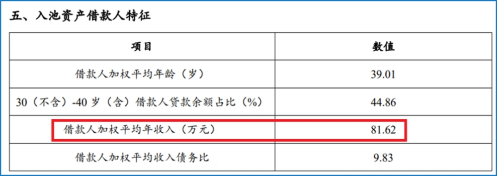 平安銀行車抵押貸款電話(平安車輛抵押貸款電話)? (http://banchahatyai.com/) 知識(shí)問答 第7張