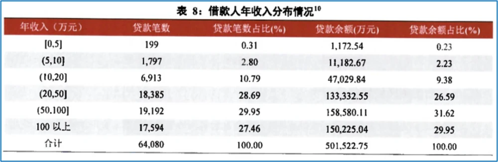 平安銀行車抵押貸款電話(平安車輛抵押貸款電話)? (http://banchahatyai.com/) 知識(shí)問答 第8張