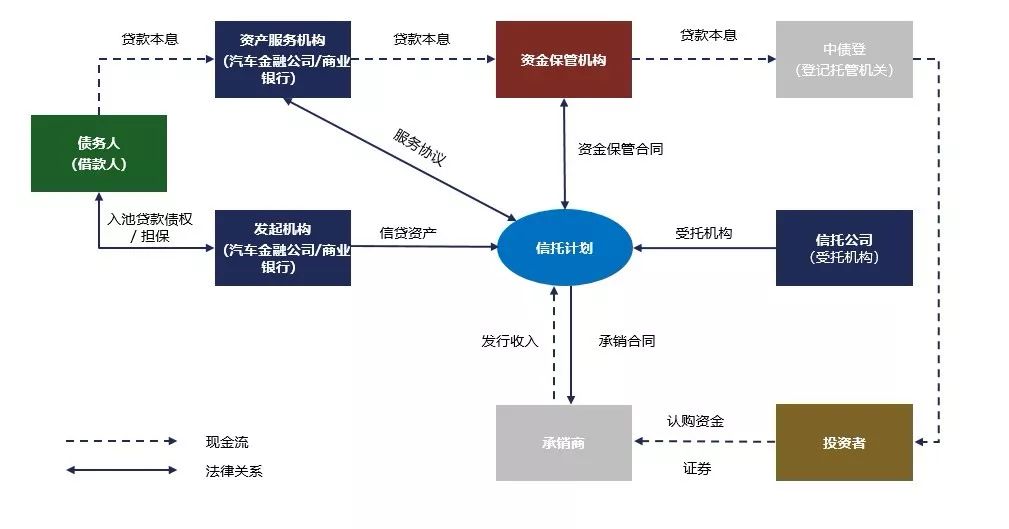 汽車網(wǎng)上抵押貸款平臺(tái)(抵押貸款網(wǎng)上汽車平臺(tái)是真的嗎)? (http://banchahatyai.com/) 知識(shí)問答 第1張