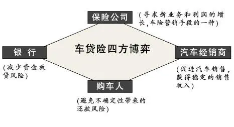 平安車主貸款怎么貸需要什么條件(平安車主貸需要提供什么資料)? (http://banchahatyai.com/) 知識問答 第2張