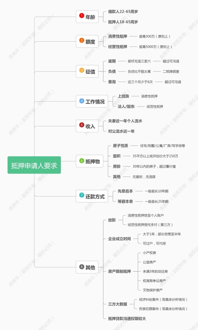 上海辦理貸款(上海辦貸款新路子)? (http://banchahatyai.com/) 知識問答 第3張