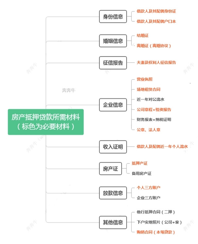 上海辦理貸款(上海辦貸款新路子)? (http://banchahatyai.com/) 知識問答 第4張