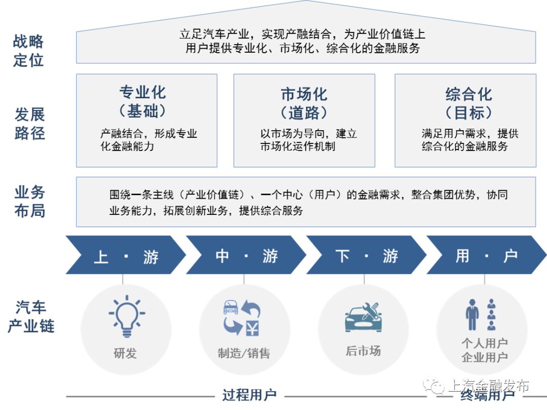 上海汽車抵押貸款正規(guī)平臺(上海車抵貸正規(guī)的公司)? (http://banchahatyai.com/) 知識問答 第1張