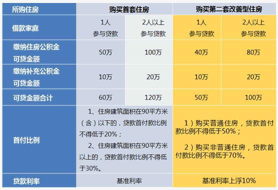 上海哪里有貸款的(上海貸款有多賺錢)? (http://banchahatyai.com/) 知識(shí)問答 第1張