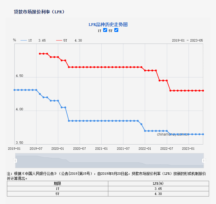 太倉(cāng)市貸款公司(太倉(cāng)個(gè)人貸款)? (http://banchahatyai.com/) 知識(shí)問答 第2張