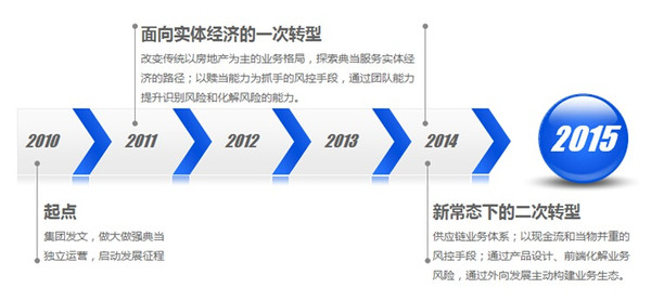 興泰典當(dāng)行(和泰典當(dāng)行)? (http://banchahatyai.com/) 知識(shí)問(wèn)答 第3張