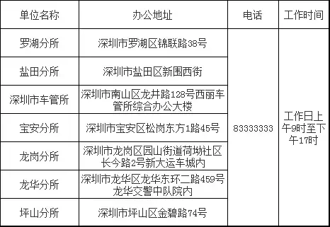 行駛證貸款app(2021行駛證貸款秒下的口子)? (http://banchahatyai.com/) 知識(shí)問(wèn)答 第4張