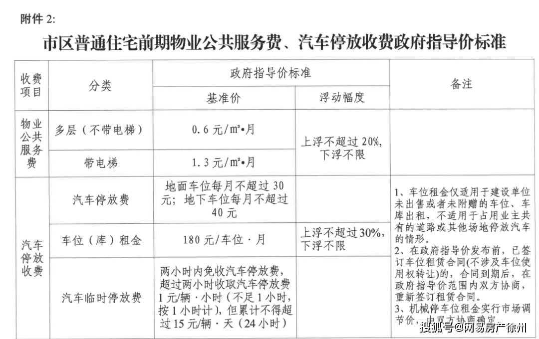 徐州不押車貸款(徐州按揭車貸款)? (http://banchahatyai.com/) 知識(shí)問(wèn)答 第4張