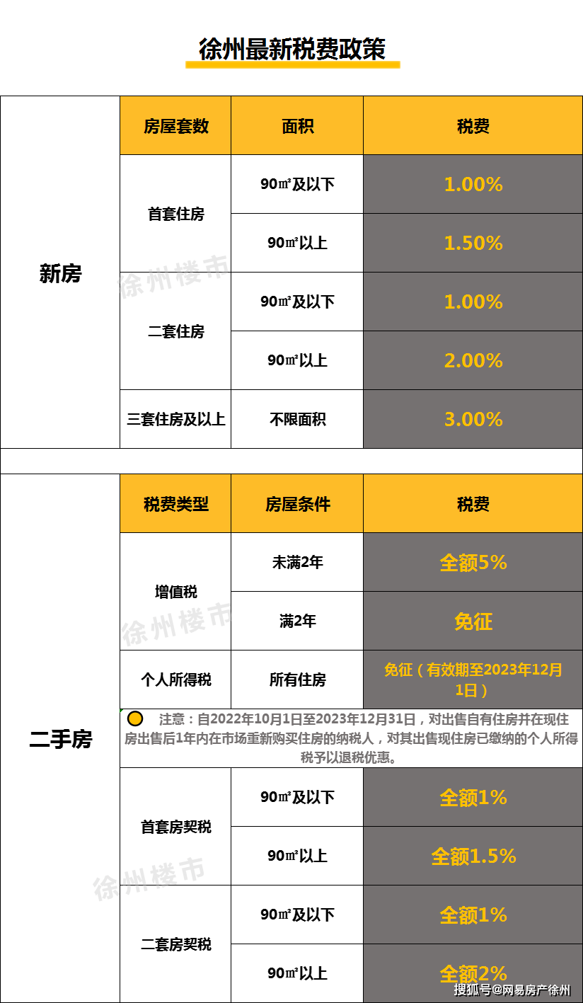 徐州不押車貸款(徐州按揭車貸款)? (http://banchahatyai.com/) 知識(shí)問(wèn)答 第5張