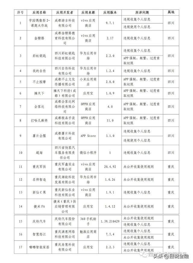 有車貸款平臺(tái)有哪些(有貸款車平臺(tái)怎么貸款)? (http://banchahatyai.com/) 知識(shí)問(wèn)答 第2張