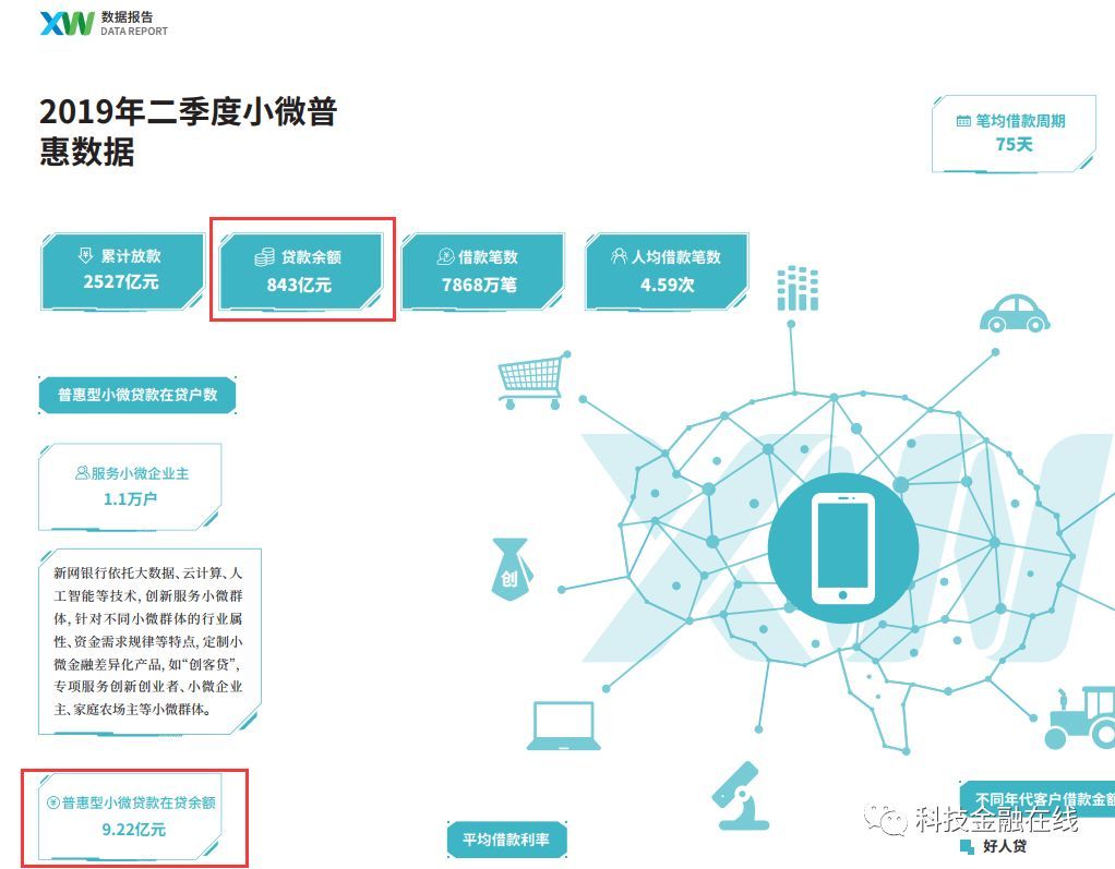 做汽車分期的金融公司(金融公司貸款分期汽車)? (http://banchahatyai.com/) 知識問答 第3張