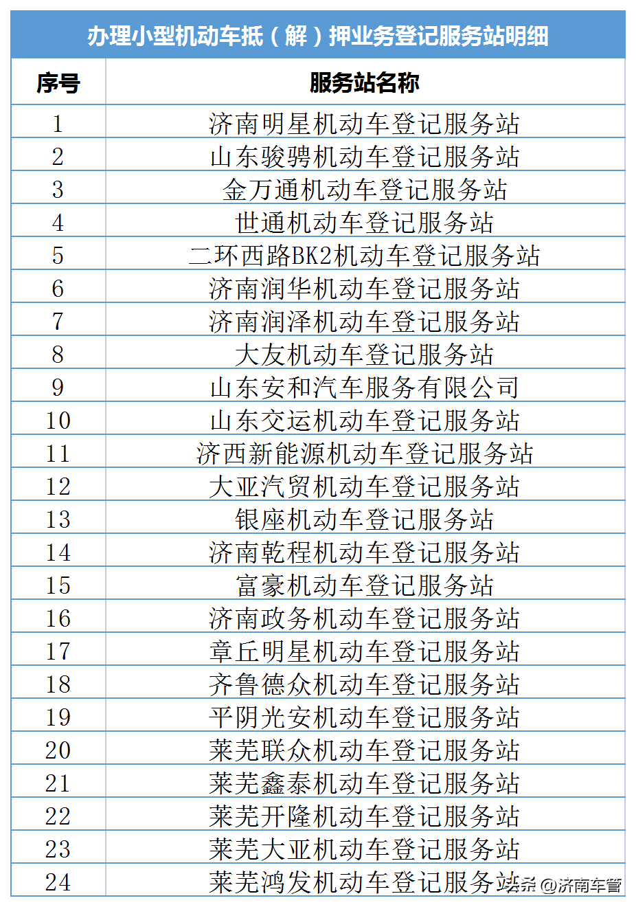 車管所辦理車輛抵押流程(抵押流程車輛辦理車管所要多久)? (http://banchahatyai.com/) 知識問答 第4張