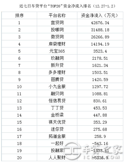 車輛抵押貸款平臺(tái)排名(抵押車貸款平臺(tái)哪個(gè)好)? (http://banchahatyai.com/) 知識(shí)問答 第9張