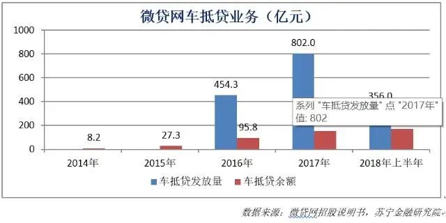 車抵貸款(車抵貸到底能不能做)? (http://banchahatyai.com/) 知識(shí)問答 第1張