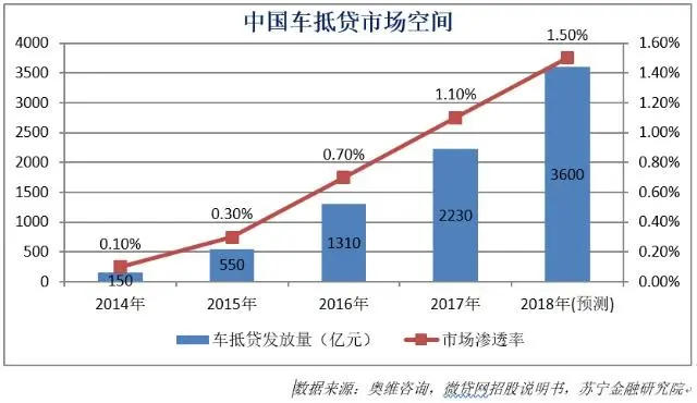 車抵貸款(車抵貸到底能不能做)? (http://banchahatyai.com/) 知識(shí)問答 第4張