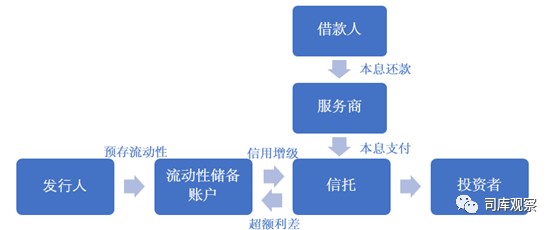 汽車無抵押貸款還完了怎么辦手續(xù)(汽車抵押貸款完成后)? (http://banchahatyai.com/) 知識問答 第1張