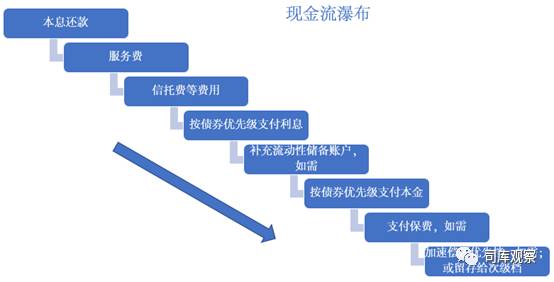 汽車無抵押貸款還完了怎么辦手續(xù)(汽車抵押貸款完成后)? (http://banchahatyai.com/) 知識問答 第2張