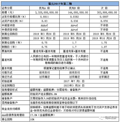 汽車無抵押貸款還完了怎么辦手續(xù)(汽車抵押貸款完成后)? (http://banchahatyai.com/) 知識問答 第3張