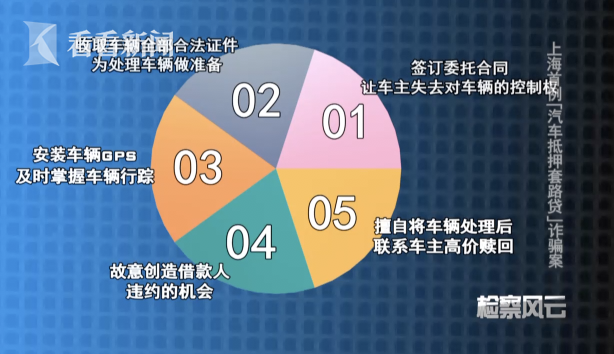 滬牌抵押貸款可以貸多少錢(滬牌車抵押貸款利息多少)? (http://banchahatyai.com/) 知識問答 第6張