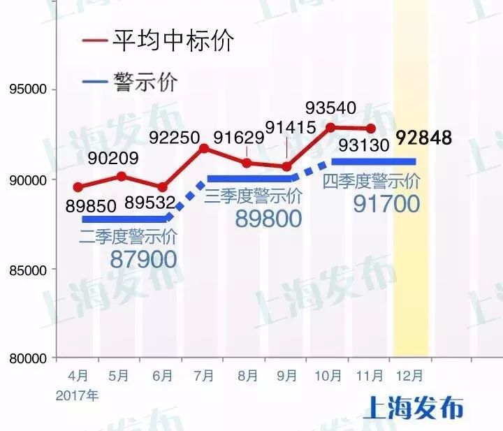 滬牌可以貸款嗎(貸款滬牌可以買車嗎)? (http://banchahatyai.com/) 知識問答 第2張