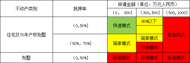 廣發(fā)銀行車貸(廣發(fā)銀行車貸款條件)? (http://banchahatyai.com/) 知識問答 第2張