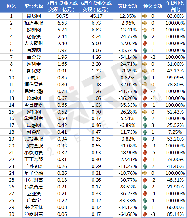 上海車貸平臺(上海貸車平臺電話)? (http://banchahatyai.com/) 知識問答 第3張