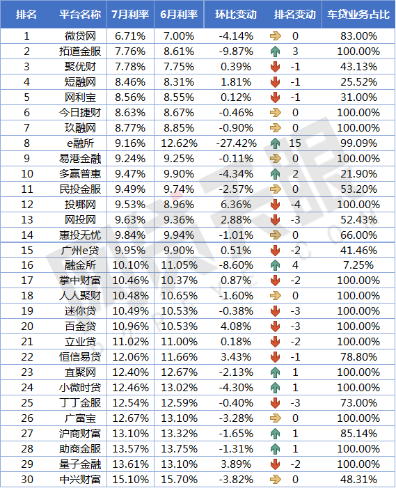 上海車貸平臺(上海貸車平臺電話)? (http://banchahatyai.com/) 知識問答 第4張