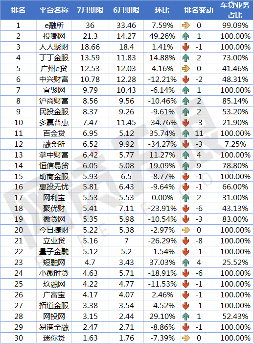 上海車貸平臺(上海貸車平臺電話)? (http://banchahatyai.com/) 知識問答 第5張