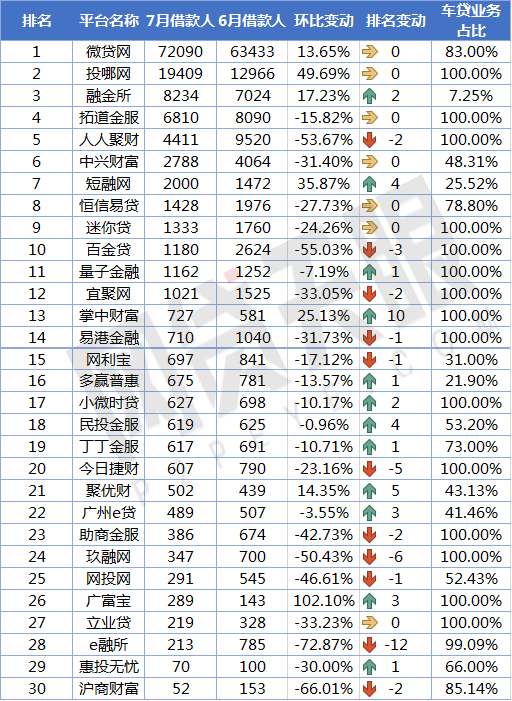 上海車貸平臺(上海貸車平臺電話)? (http://banchahatyai.com/) 知識問答 第6張