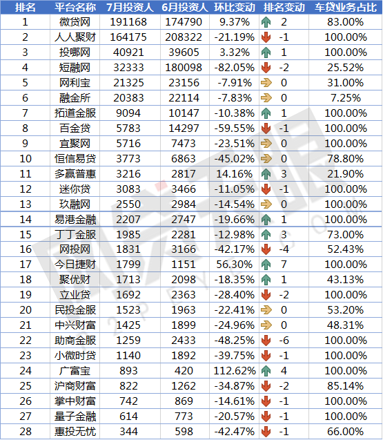 上海車貸平臺(上海貸車平臺電話)? (http://banchahatyai.com/) 知識問答 第7張