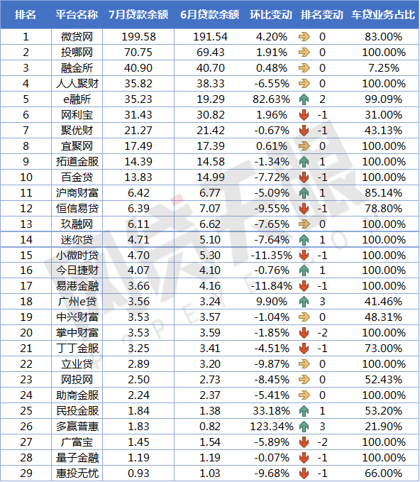 上海車貸平臺(上海貸車平臺電話)? (http://banchahatyai.com/) 知識問答 第8張