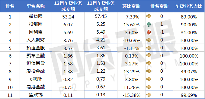 上海車貸平臺(上海車貸款平臺)? (http://banchahatyai.com/) 知識問答 第2張