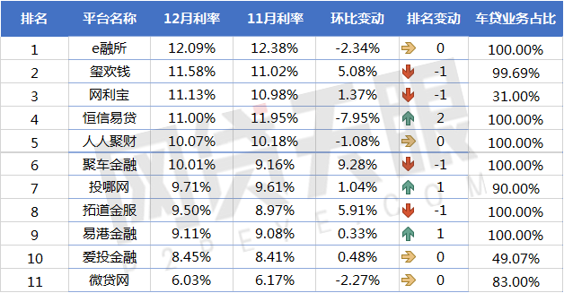 上海車貸平臺(上海車貸款平臺)? (http://banchahatyai.com/) 知識問答 第3張