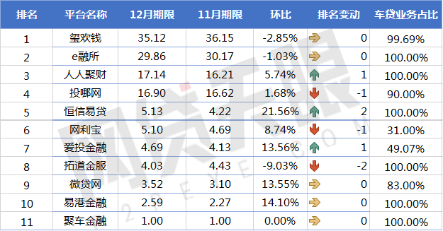 上海車貸平臺(上海車貸款平臺)? (http://banchahatyai.com/) 知識問答 第4張