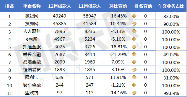 上海車貸平臺(上海車貸款平臺)? (http://banchahatyai.com/) 知識問答 第5張