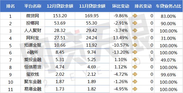 上海車貸平臺(上海車貸款平臺)? (http://banchahatyai.com/) 知識問答 第7張