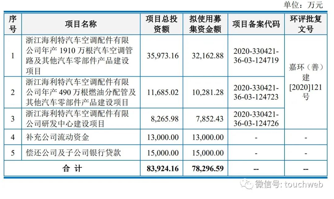 上海車子貸款公司(上海汽車貸款公司業(yè)務(wù))? (http://banchahatyai.com/) 知識問答 第2張