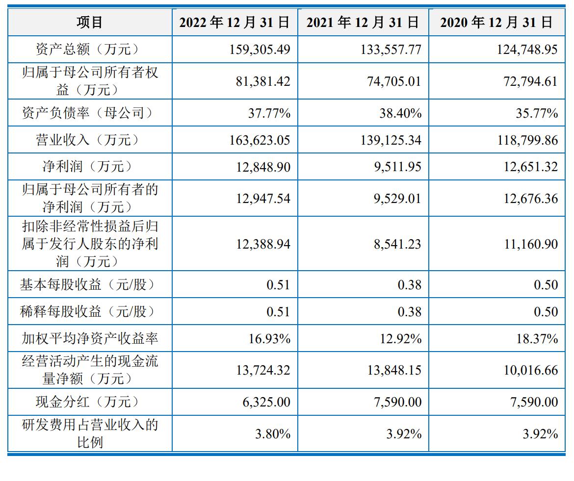 上海車子貸款公司(上海汽車貸款公司業(yè)務(wù))? (http://banchahatyai.com/) 知識問答 第3張