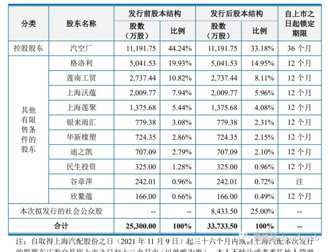 上海車子貸款公司(上海汽車貸款公司業(yè)務(wù))? (http://banchahatyai.com/) 知識問答 第5張