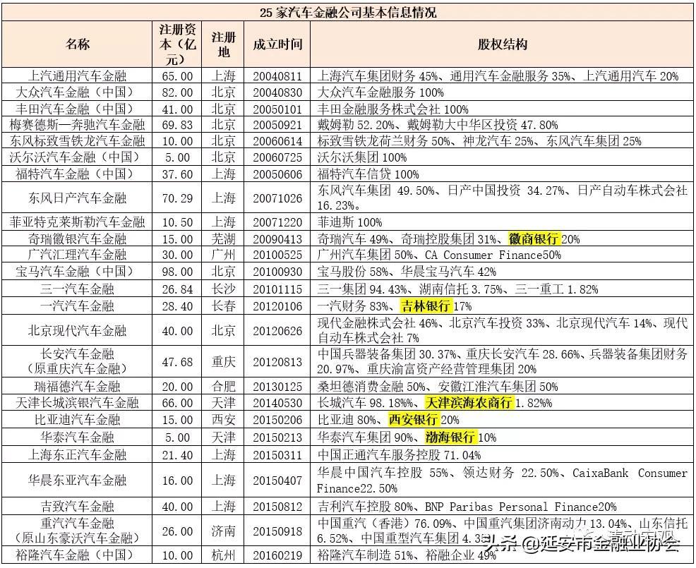 上海車子貸款公司(車子上海貸款公司可靠嗎)? (http://banchahatyai.com/) 知識(shí)問答 第2張