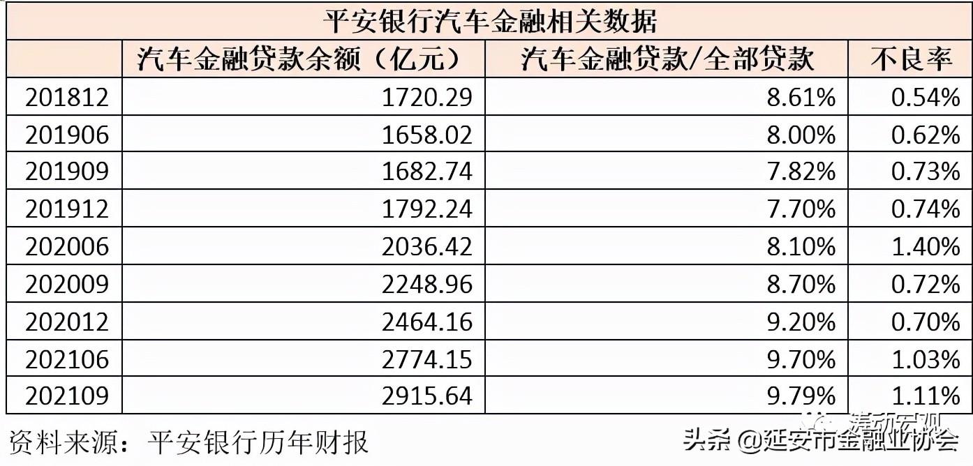 上海車子貸款公司(車子上海貸款公司可靠嗎)? (http://banchahatyai.com/) 知識(shí)問答 第3張