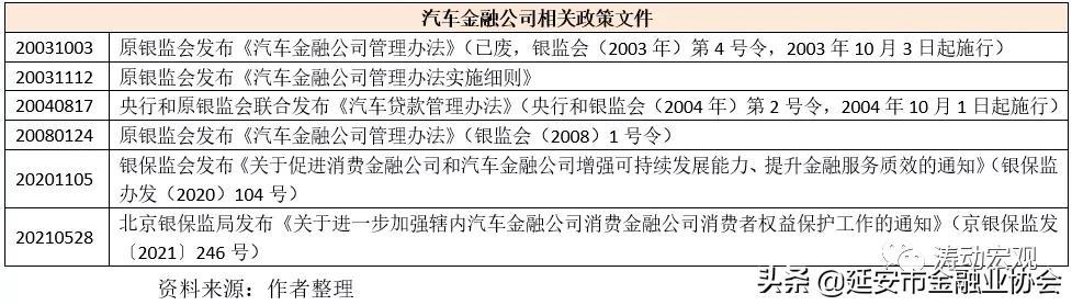 上海車子貸款公司(車子上海貸款公司可靠嗎)? (http://banchahatyai.com/) 知識(shí)問答 第4張