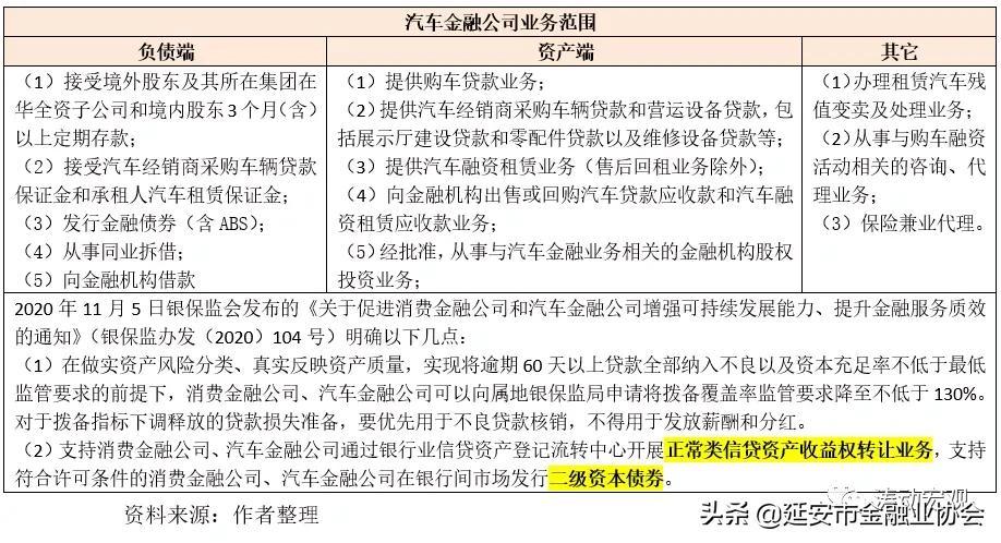 上海車子貸款公司(車子上海貸款公司可靠嗎)? (http://banchahatyai.com/) 知識(shí)問答 第5張