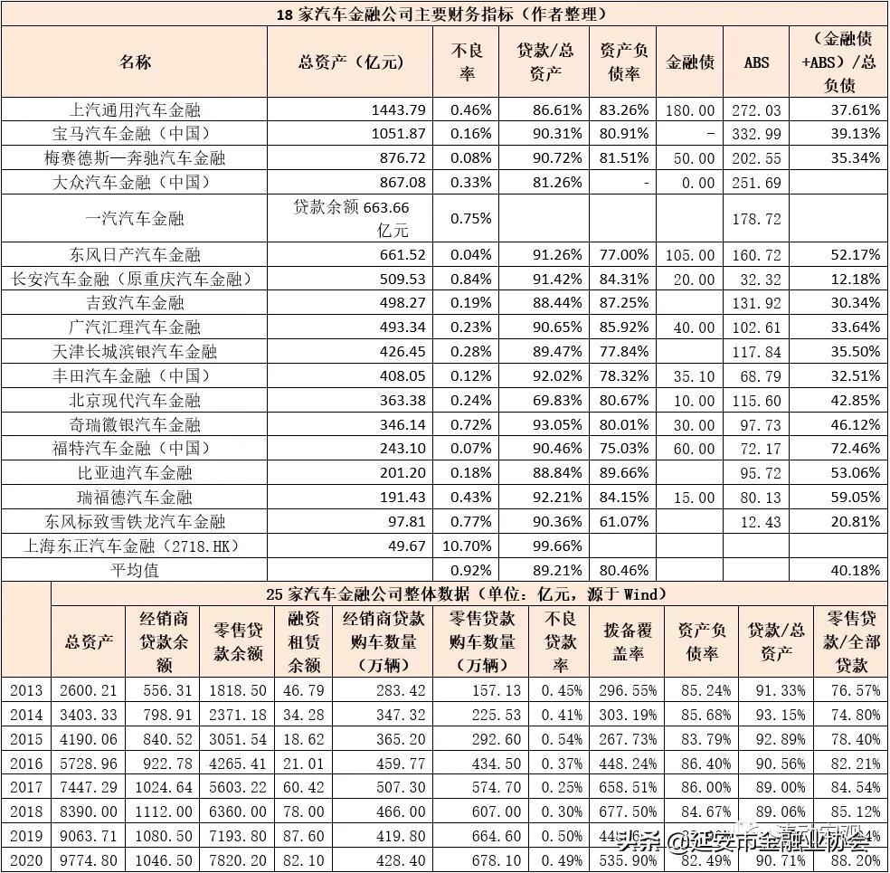 上海車子貸款公司(車子上海貸款公司可靠嗎)? (http://banchahatyai.com/) 知識(shí)問答 第7張